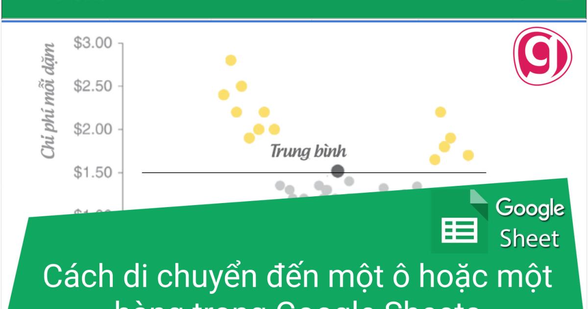 Cách di chuyển đến một ô hoặc một hàng cụ thể trong Google Sheets